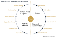 ProcessWheel